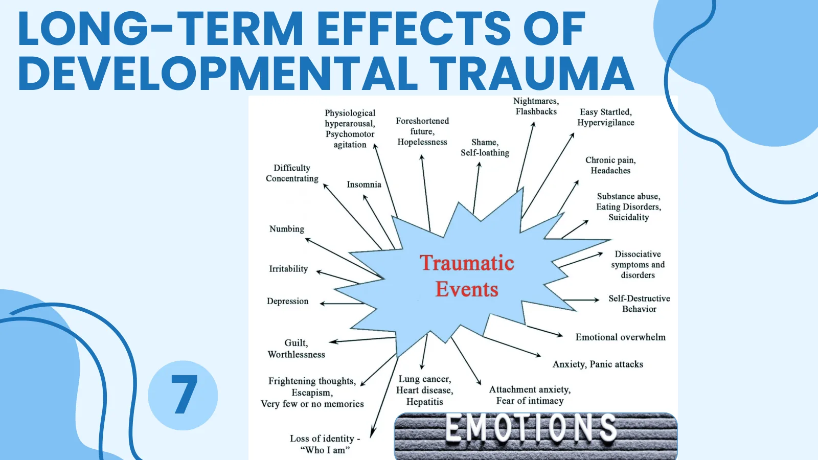Long-Term Effects of Developmental Trauma