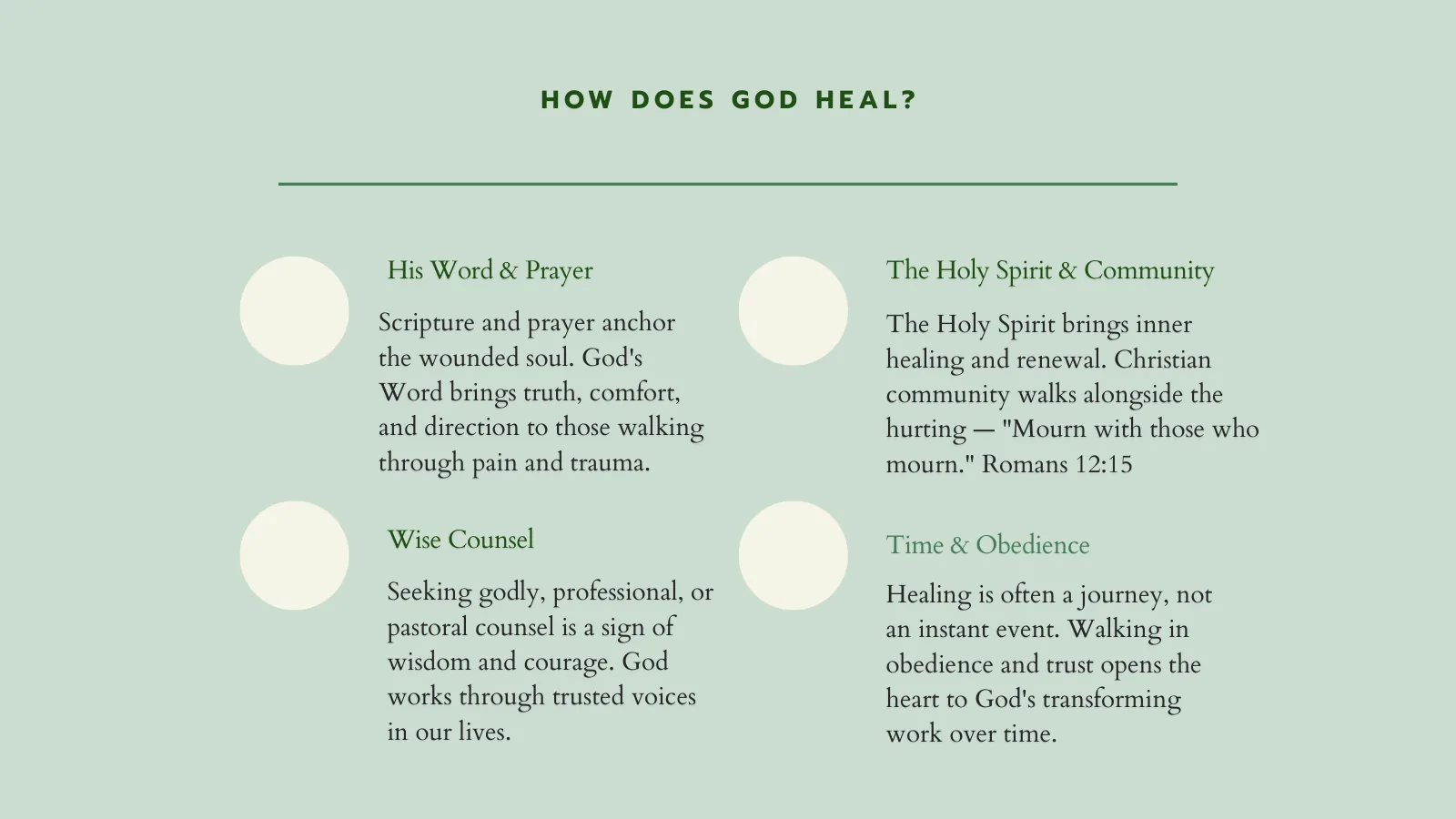 How Does God Heal?