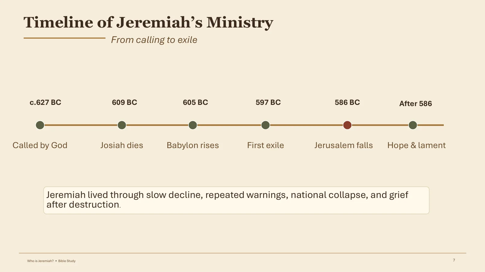 Timeline of Jeremiah’s Ministry